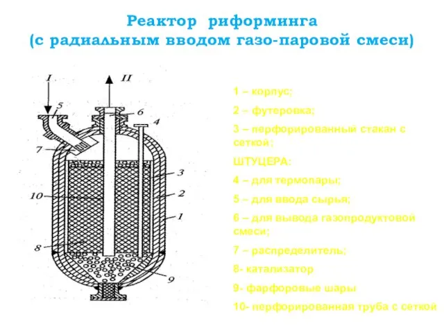 Реактор риформинга (с радиальным вводом газо-паровой смеси) 1 – корпус; 2