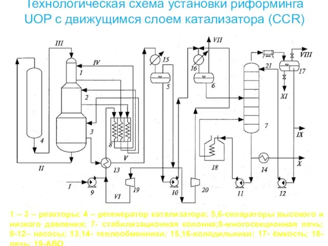 Технологическая схема установки риформинга UOP с движущимся слоем катализатора (CCR) 1