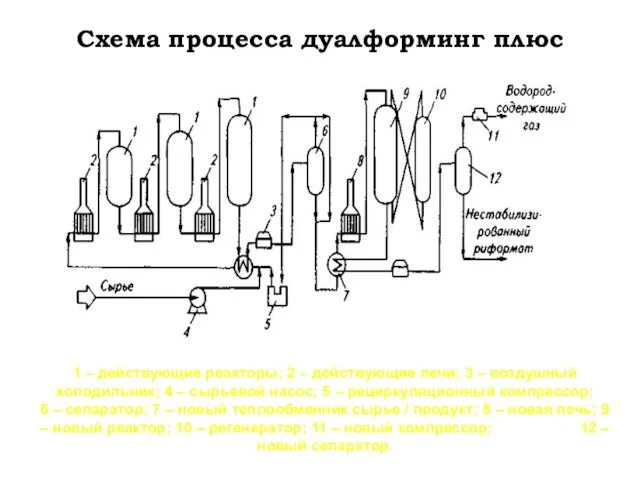 Схема процесса дуалформинг плюс 1 – действующие реакторы; 2 – действующие