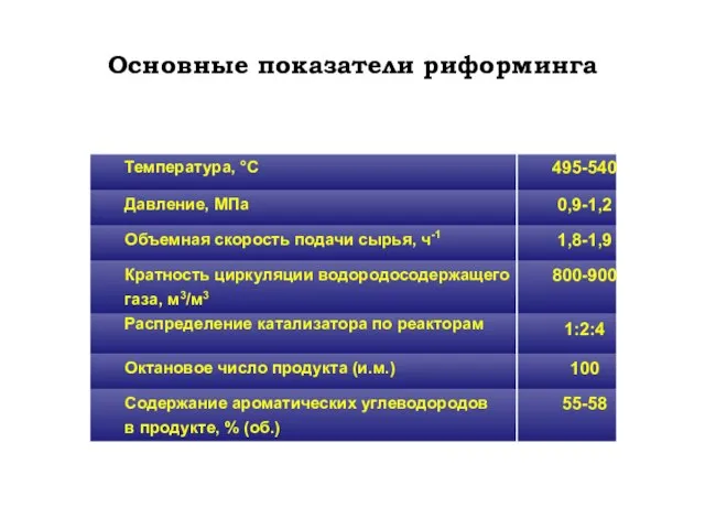 Основные показатели риформинга