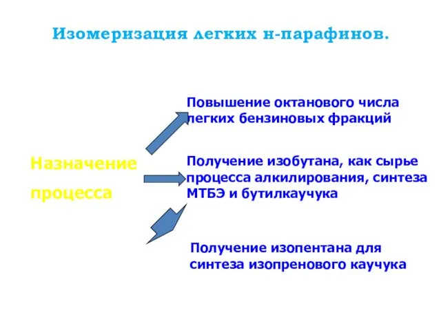 Изомеризация легких н-парафинов. Назначение процесса Повышение октанового числа легких бензиновых фракций