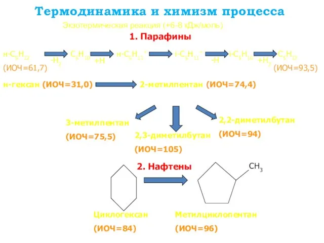 Термодинамика и химизм процесса 1. Парафины н-С5Н12 (ИОЧ=61,7) -Н2 С5Н10 +Н