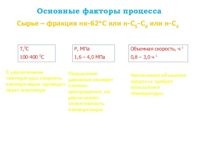 Основные факторы процесса Сырье – фракция нк-62°С или н-С5-С6 или н-С4