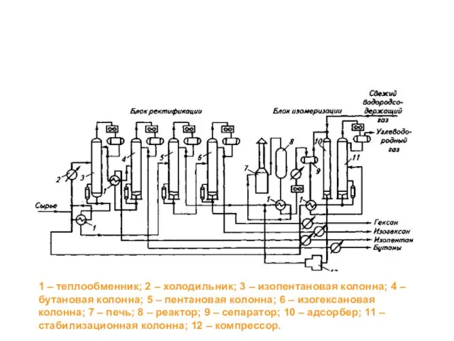 Схема установки высокотемпературной изомеризации (УВИ) 1 – теплообменник; 2 – холодильник;