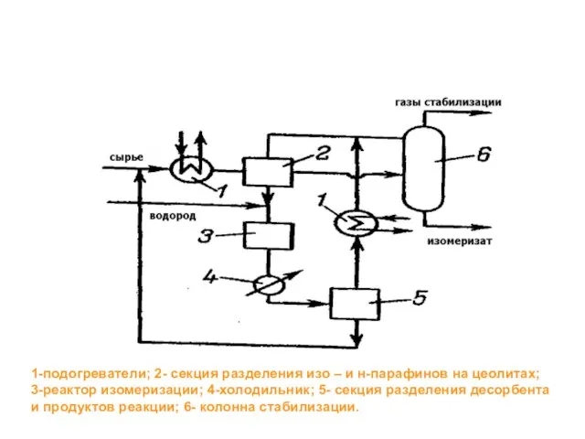 Промышленная установка среднетемпературной изомеризации фирмы Юнион Карбайд (TIP) (без секции 2