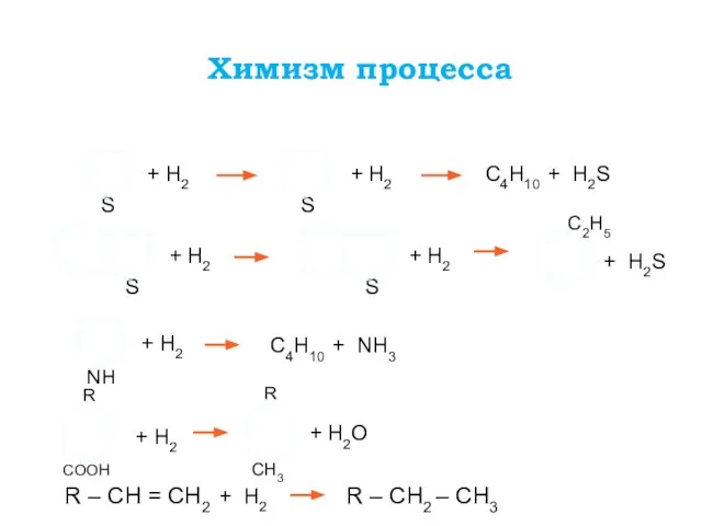 Химизм процесса S + H2 S + H2 C4H10 + H2S