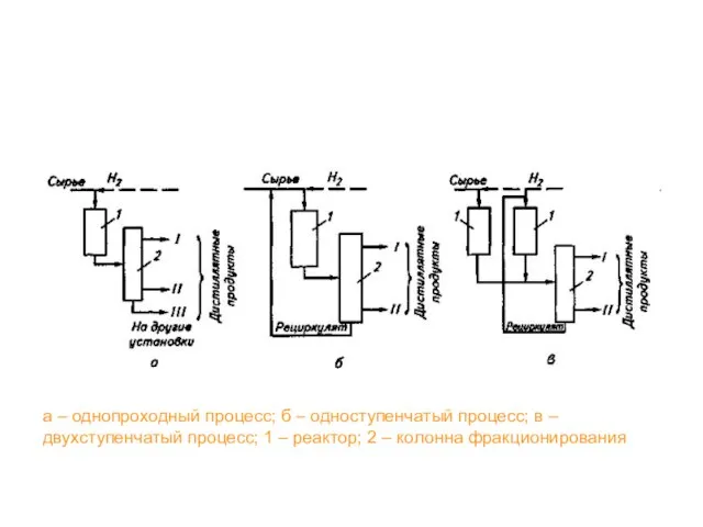Технологические схемы процессов гидрокрекинга вакуумного газойля под давлением а – однопроходный