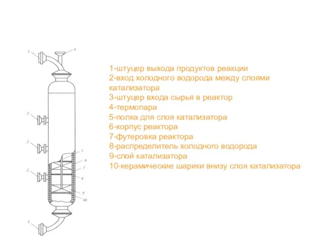 Реактор гидрокрекинга 1-штуцер выхода продуктов реакции 2-вход холодного водорода между слоями