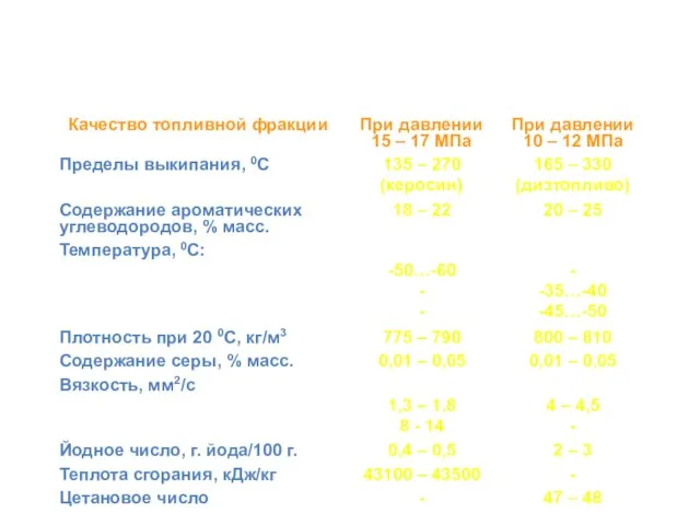 Качество продуктов гидрокрекинга вакуумного дистиллята (двухступенчатый вариант)