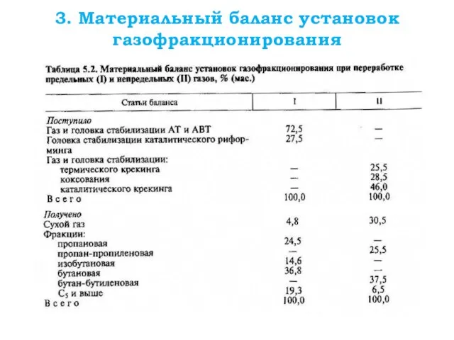 3. Материальный баланс установок газофракционирования