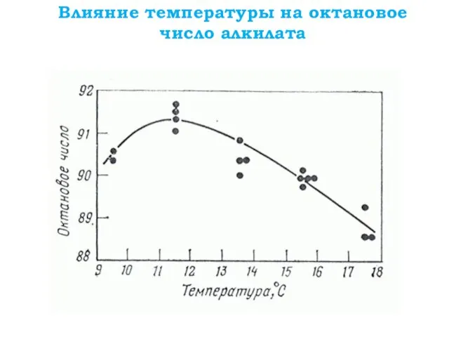 Влияние температуры на октановое число алкилата