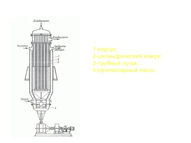 Вертикальный контактор 1-корпус; 2-цилиндрический кожух; 3-трубный пучок; 4-пропеллерный насос.