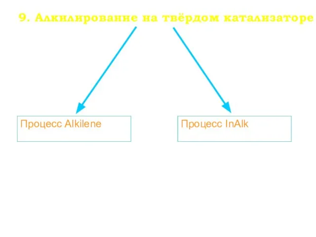 9. Алкилирование на твёрдом катализаторе Процесс Alkilene Процесс InAlk