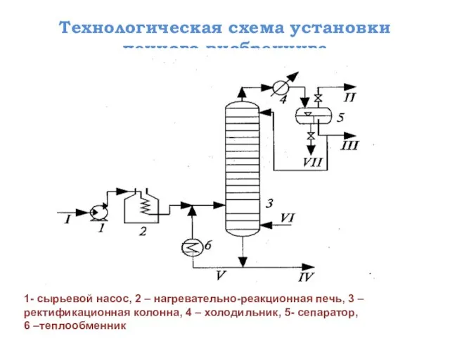 Технологическая схема установки печного висбрекинга 1- сырьевой насос, 2 – нагревательно-реакционная