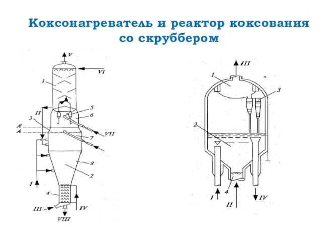 Коксонагреватель и реактор коксования со скруббером