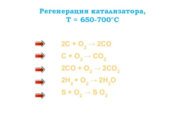 Регенерация катализатора, Т = 650-700°C 2C + O2 → 2CO C