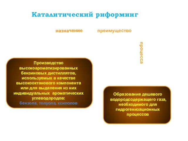 Каталитический риформинг назначение преимущество Производство высокоароматизированных бензиновых дистиллятов, используемых в качестве