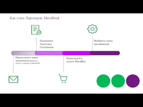 Как стать Партнером МегаФон: Предоставьте пакет документов (запросите список у куратора