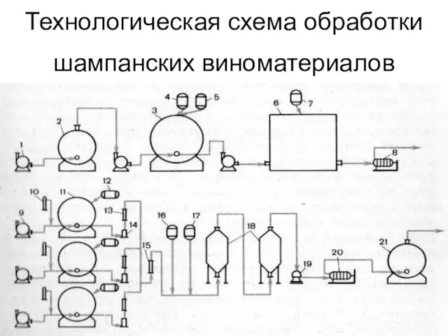 Технологическая схема обработки шампанских виноматериалов