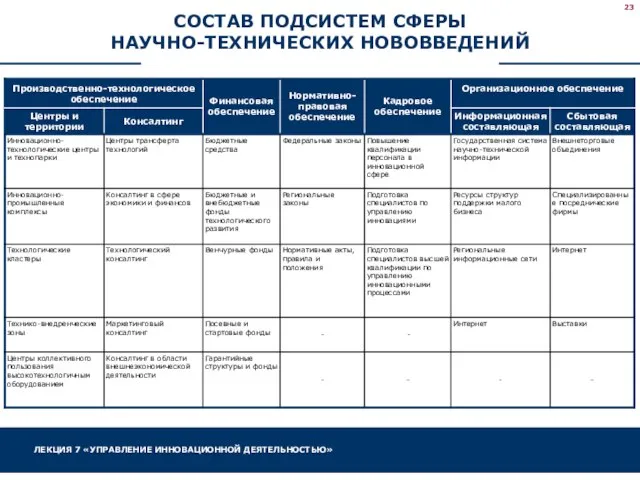 СОСТАВ ПОДСИСТЕМ СФЕРЫ НАУЧНО-ТЕХНИЧЕСКИХ НОВОВВЕДЕНИЙ