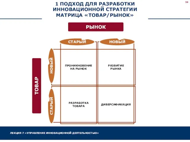 1 ПОДХОД ДЛЯ РАЗРАБОТКИ ИННОВАЦИОННОЙ СТРАТЕГИИ МАТРИЦА «ТОВАР/РЫНОК»