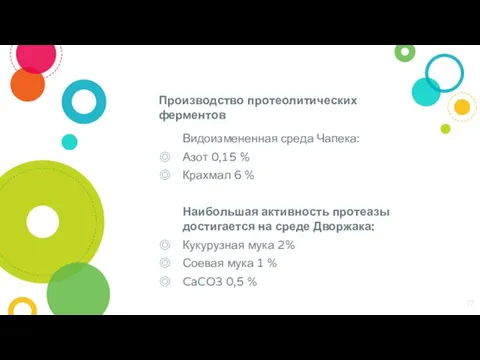 Производство протеолитических ферментов Видоизмененная среда Чапека: Азот 0,15 % Крахмал 6