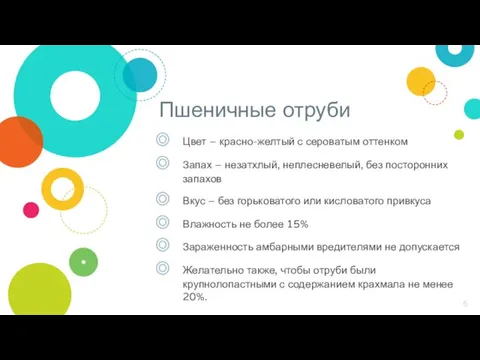 Пшеничные отруби Цвет – красно-желтый с сероватым оттенком Запах – незатхлый,