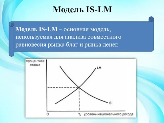 Модель IS-LM Модель IS-LM – основная модель, используемая для анализа совместного