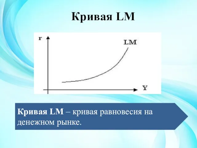 Кривая LM Кривая LM – кривая равновесия на денежном рынке.