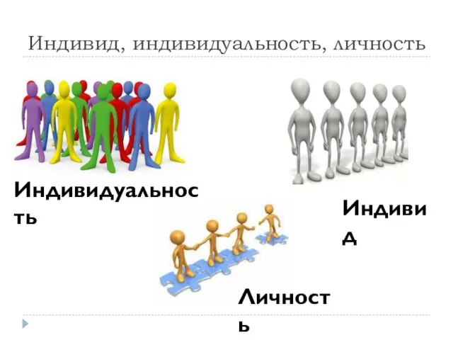 Индивид, индивидуальность, личность Индивид Индивидуальность Личность