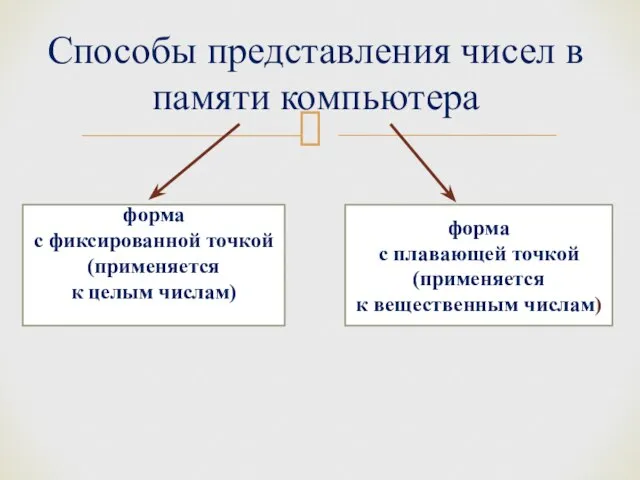 Способы представления чисел в памяти компьютера форма с фиксированной точкой (применяется