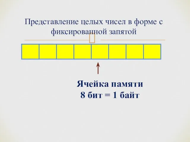 Представление целых чисел в форме с фиксированной запятой Ячейка памяти 8 бит = 1 байт