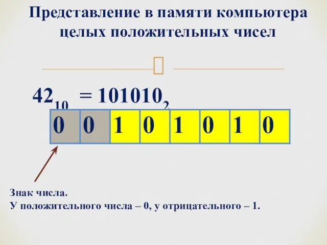 4210 = 1010102 Знак числа. У положительного числа – 0, у