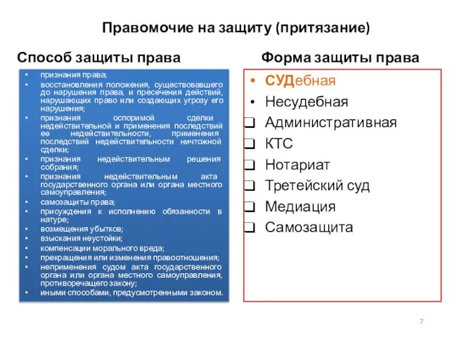 Правомочие на защиту (притязание) Способ защиты права признания права; восстановления положения,