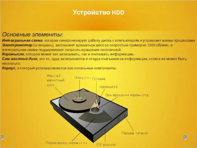 Устройство HDD Основные элементы: Интегральная схема, которая синхронизирует работу диска с