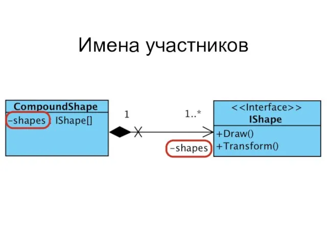 Имена участников