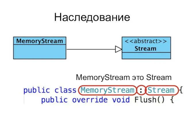 Наследование