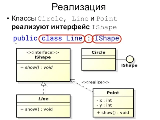 Реализация Классы Circle, Line и Point реализуют интерфейс IShape