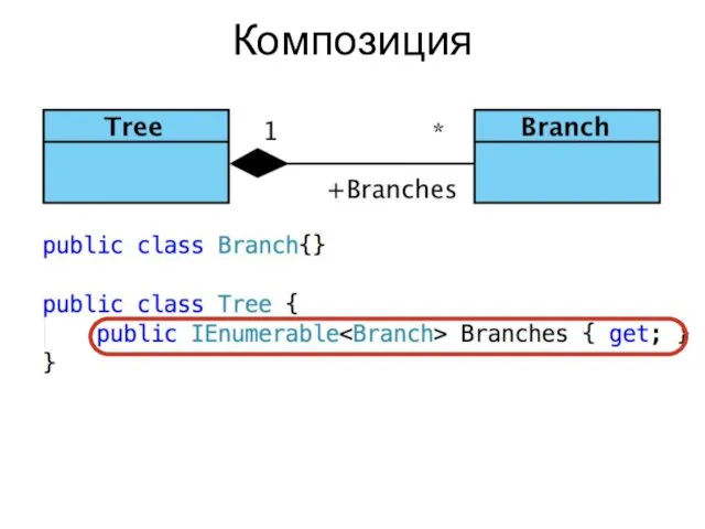 Композиция