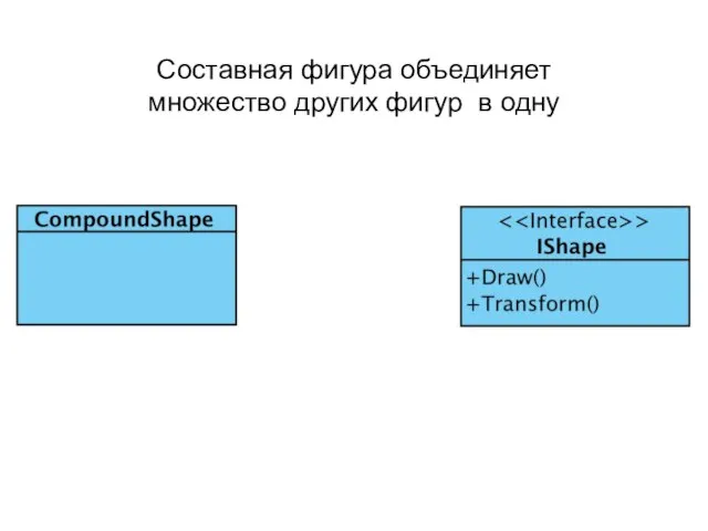 Составная фигура объединяет множество других фигур в одну