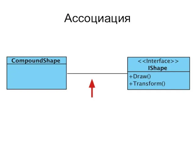 Ассоциация