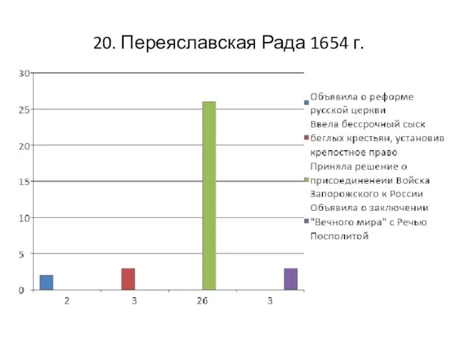 20. Переяславская Рада 1654 г.