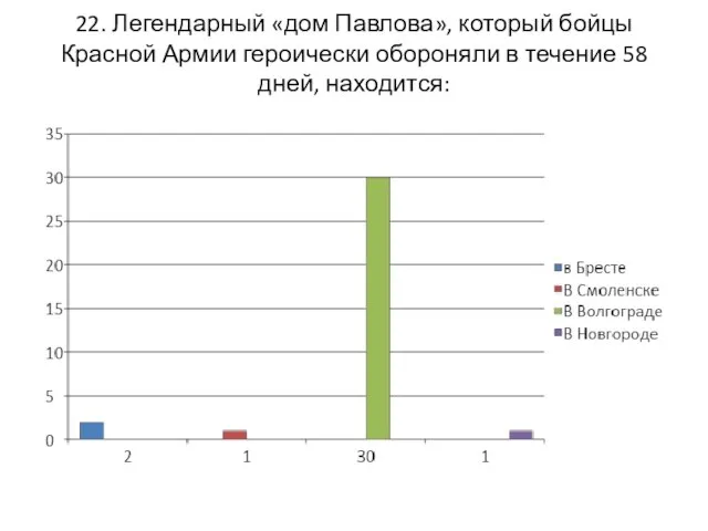 22. Легендарный «дом Павлова», который бойцы Красной Армии героически обороняли в течение 58 дней, находится: