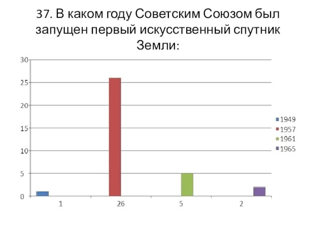 37. В каком году Советским Союзом был запущен первый искусственный спутник Земли: