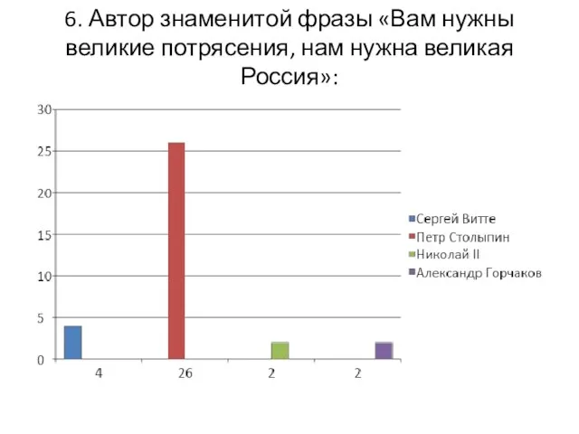 6. Автор знаменитой фразы «Вам нужны великие потрясения, нам нужна великая Россия»: