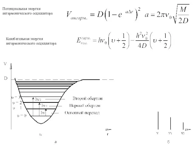Потенциальная энергия ангармонического осциллятора Колебательная энергия ангармонического осциллятора