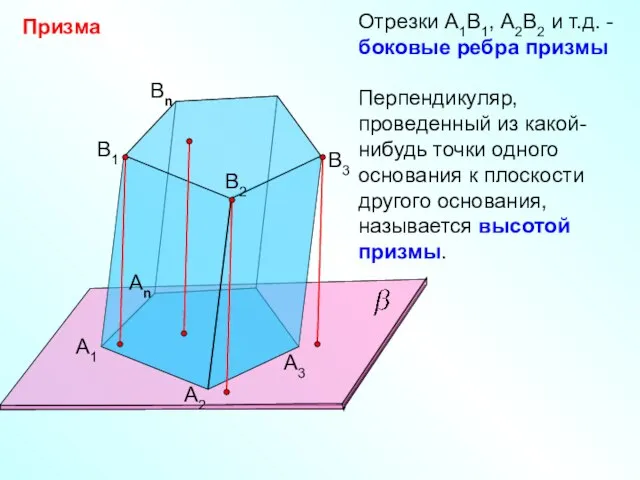 Призма А1 А2 Аn B1 B2 Bn B3 А3 Отрезки А1В1,