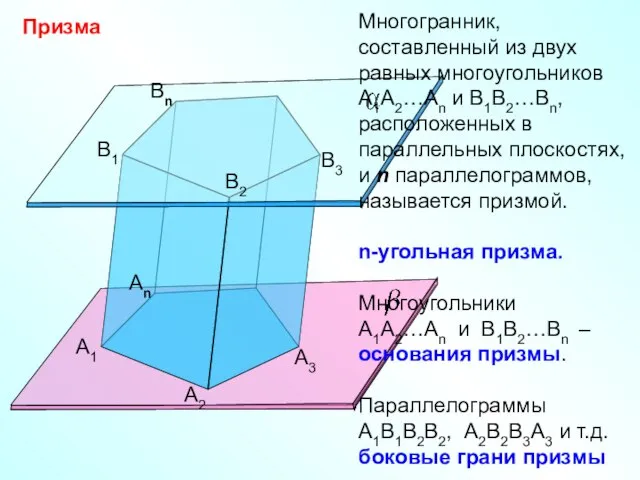 Призма А1 А2 Аn B1 B2 Bn B3 А3 Многогранник, составленный