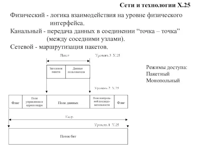 Сети и технологии Х.25 Физический - логика взаимодействия на уровне физического