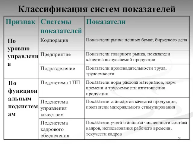 Классификация систем показателей